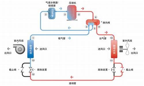 非电空调制冷原理_非电空调制冷原理图