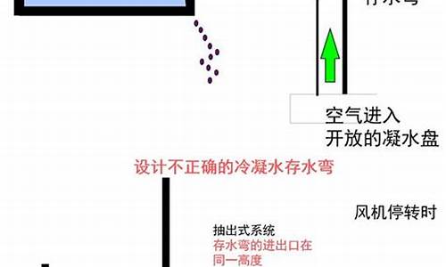 空调冷凝水的理论产水量计算公式_空调冷凝