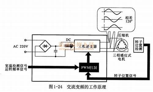 变频空调工作原理试题_变频空调工作原理试