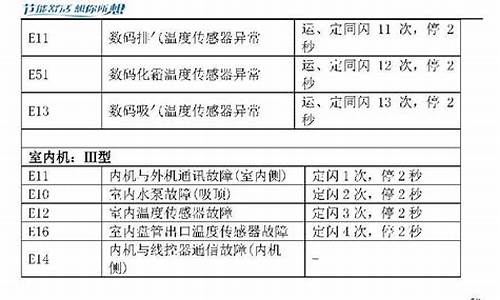 迎燕空调故障代码大全