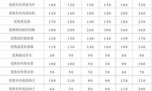 苏宁空调维修收费标准_苏宁空调维修收费标