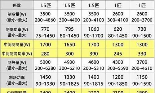 美的空调参数对照表_美的空调参数对照表图