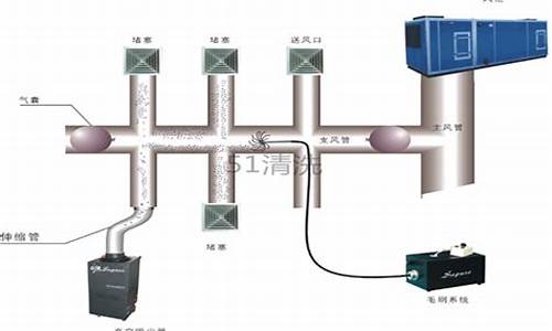 中央空调风道清洗标准_中央空调风道清洗标