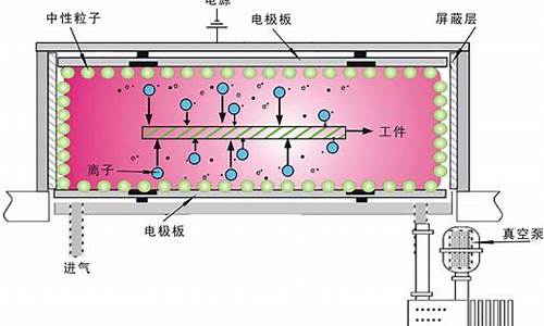 等离子维修工作原理图_等离子维修工作原理