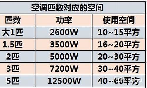 3匹空调功率计算电流_3匹空调功率计算电流是多少_1
