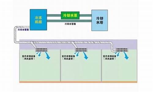 水冷中央空调系统保护怎么解除_水冷中央空调系统