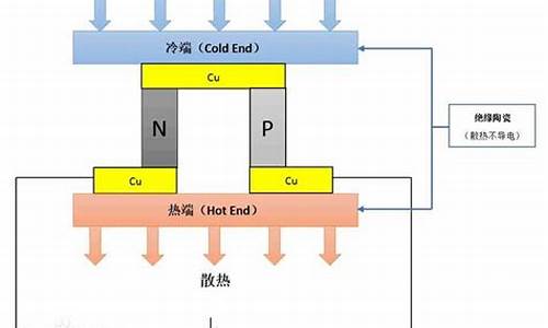 半导体冰箱制冷原理_半导体制冷 冰箱