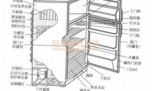 电冰箱维修论文_关于电冰箱维修方面的知识