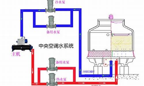 中央空调水处理技术_中央空调水处理方案