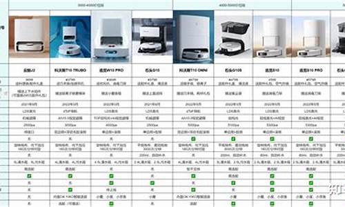 科沃斯型号一览表怎么看_科沃斯型号一览表