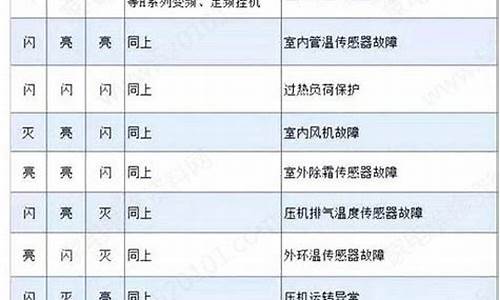 海尔空调故障查询_海尔空调故障查询方法