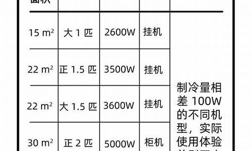 家用空调最大几匹_家用空调最大几匹挂机