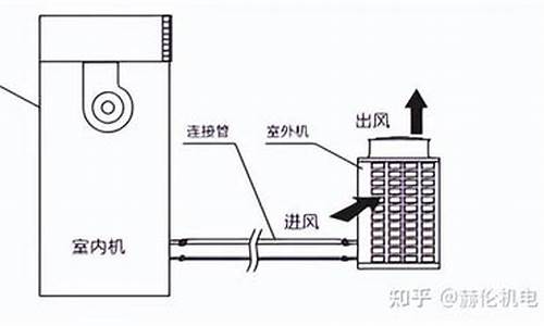 恒温恒湿空调机工作原理_恒温恒湿空调机组工作原理