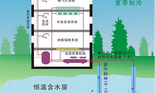 地源热泵空调工作原理_地源热泵空调工作原理是什么