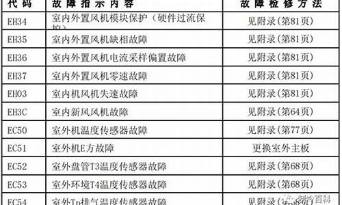 求助美的空调故障代码e6_美的空调报e6故障代码