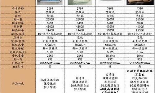 格力空调型号表示的意义_格力空调型号的意思