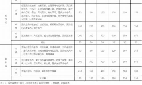 tcl电视收费标准价格表_tcl收费标准价格表