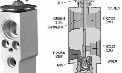 汽车空调膨胀阀标准_汽车空调膨胀阀标准规范