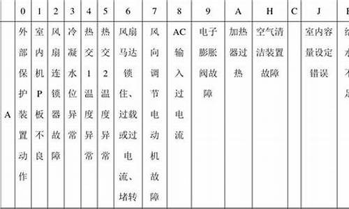 vrv空调故障的简单处理方法_vrv空调故障代码