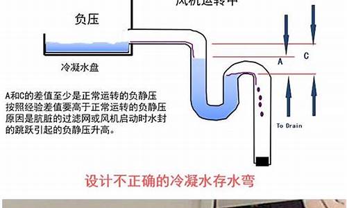 空调冷凝水是怎么产生的_空调冷凝水