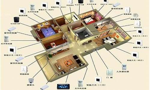 智能家居快速入门技巧_智能家居怎么学怎么做