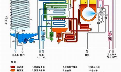 半导体制冷和压缩机制冷哪个好_半导体制冷和压缩机制冷有什么区别