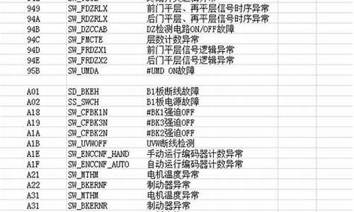 三菱空调故障代码查询_三菱空调故障代码大全及解决方法