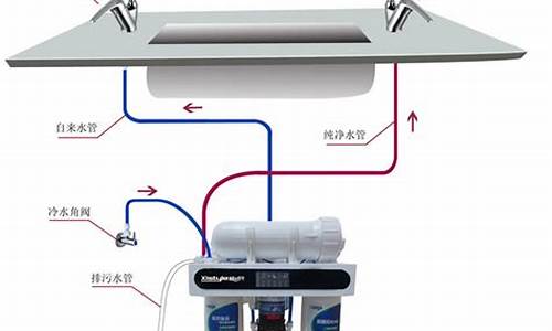 家庭净水器怎样选购_家用净水器怎么安装