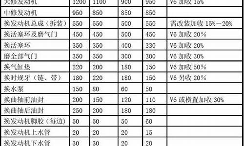 马兰士全国售后维修点_马兰士维修收费标准