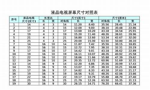 37吋液晶电视_液晶电视37寸多少厘米