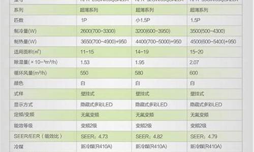 家用空调功率_家用空调功率一般多大