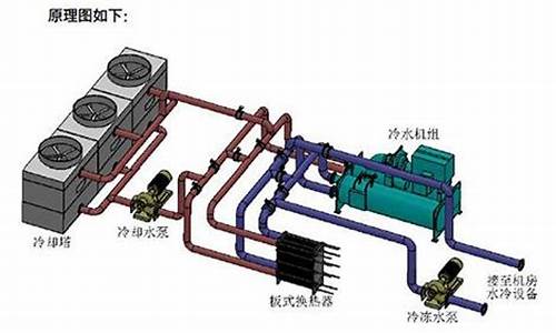 空调水冷机工作原理_空调水冷机组原理