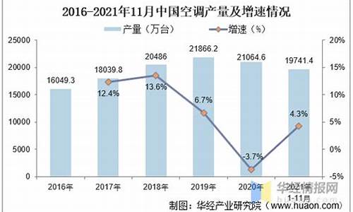 2020年中央空调行业报告_2012中央空调市场