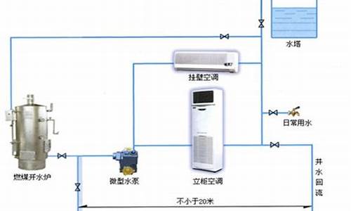 水空调是什么意思_什么是水空调原理动画