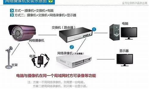 监控摄像机维修流程_监控设备维修教程