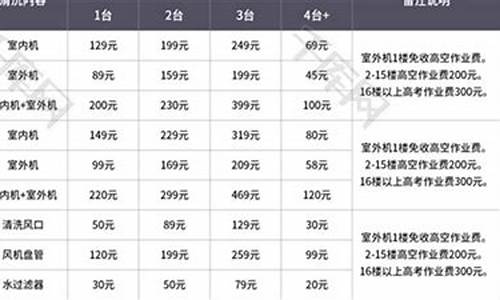 专业人士清洗空调多少钱_专业空调清洗价格表