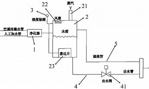 空调水废物利用还能用来冲马桶打扫卫生_空调水可以搞卫生吗