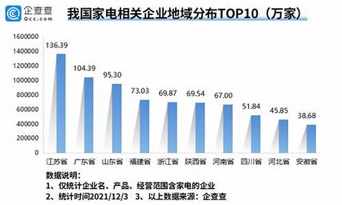 2008家电行业新增_2015年家电行业