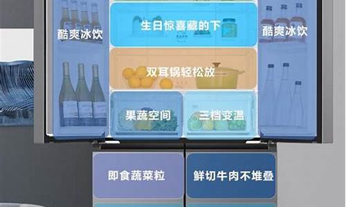 家用冰箱什么品牌好?_家用冰箱什么牌子最好