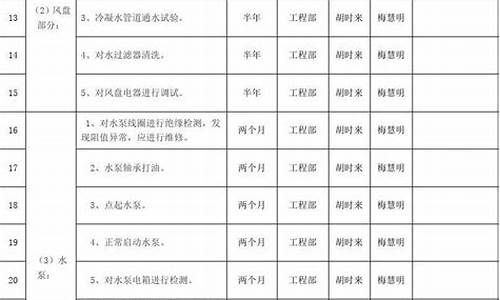 机房空调维护方案_机房空调维修方案