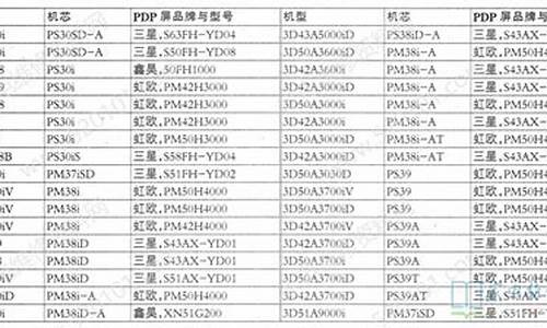 长虹彩电维修价格表图片_长虹彩电维修价格表