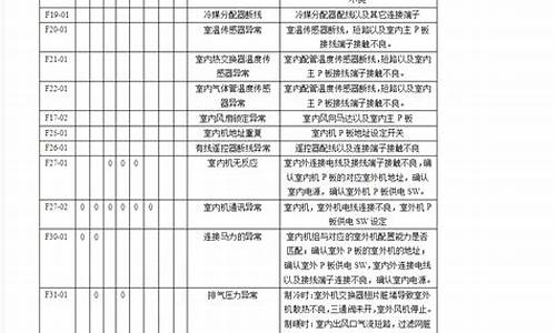 松下空调故障代码f90_松下空调故障代码f91怎么解决