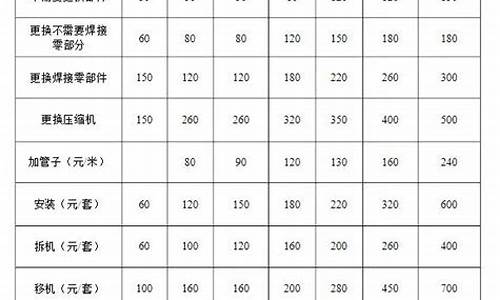 深圳空调维修价格表_深圳空调修理报价