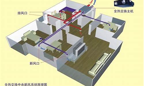 置换通风空调方式_置换通风控制空调系统