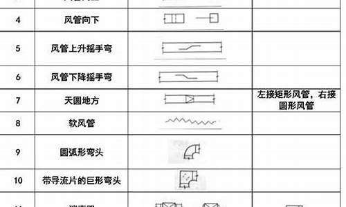 通风空调图例符号大全_通风空调图例符号大全图