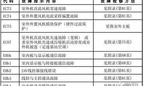 美的变频空调p4故障_美的变频空调p4故障及解决方法视频