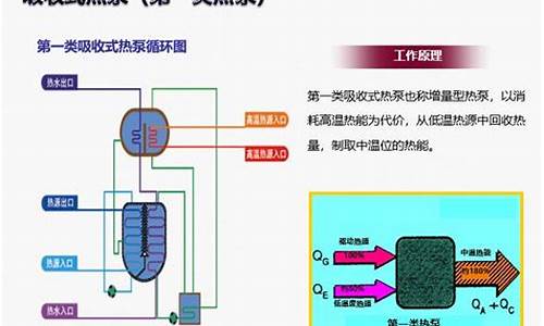 溴化锂空调原理_溴化锂空调原理图