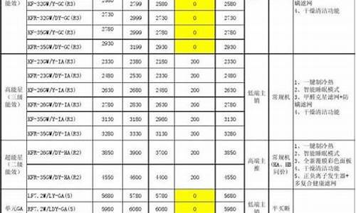 美的空调价格表kfr 72lw dy ibr3_美的空调价格表1.5匹变频空调冷静王