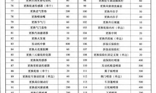 北京燃气维修收费标准_北京燃气维修收费标准表